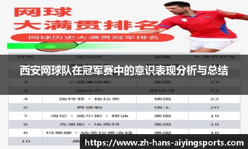 西安网球队在冠军赛中的意识表现分析与总结